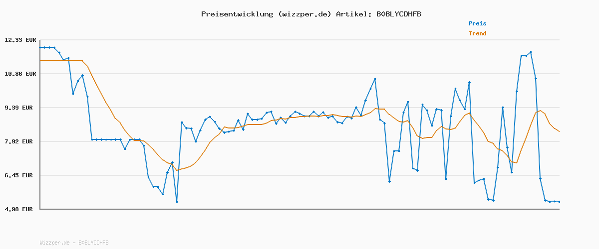 Preisverlauf für Kosmos 683771 Noobs - Im Weltraum, Meistert gemeinsam Weltraum-Missionen, lustiges und kommunikatives Kartenspiel, für 3-5 Personen, ab 10 Jahre, Partyspiel, Reisespiel, Mitbringsel, kleines Geschenk