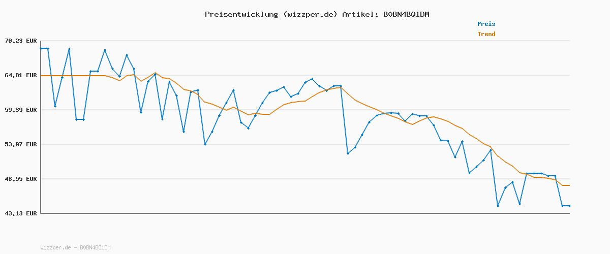 Preisverlauf für Tapo C225 360° WLAN-Überwachungskamera für Innenräume, 2K 4MP, Physischer Privatsphärenmodus, Starlight-Sensor, Bewegungserkennung, kompatibel mit Apple Homekit, Alexa und Google Home