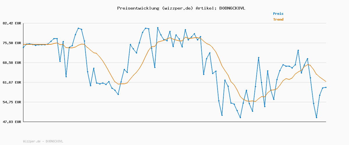 Preisverlauf für Geox J FLEXYPER Plus Boy Ankle Boot, Military/ORANGE, 36 EU