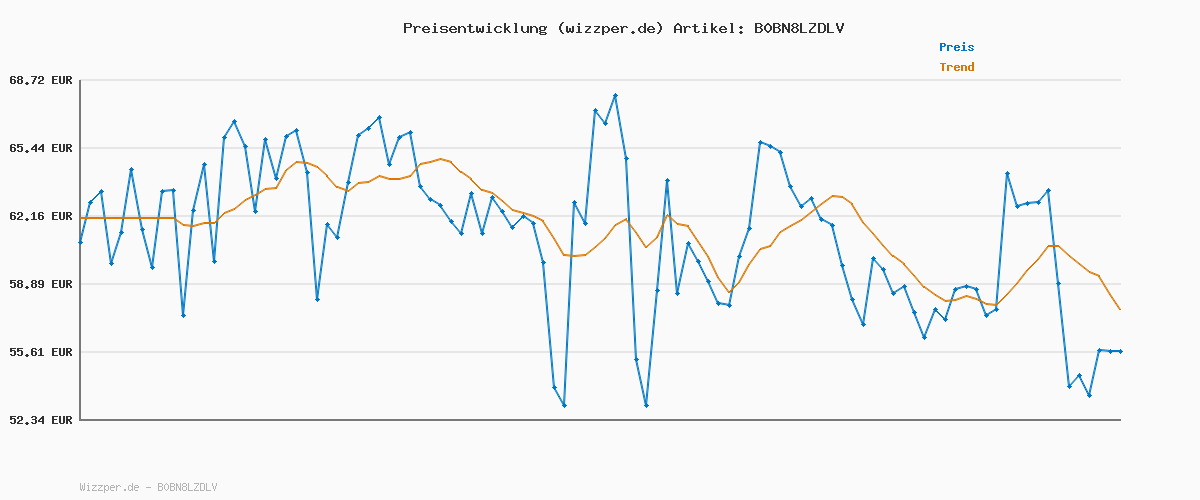 Preisverlauf für CAPRICE Damen 9-25512-41 Stiefel, Black Stretch, 39 EU