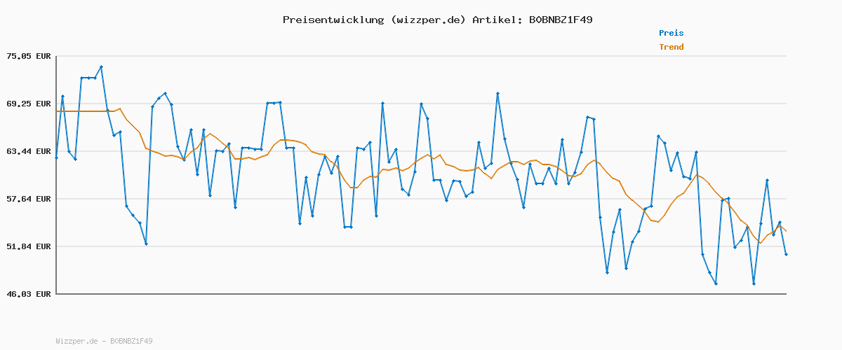 Preisverlauf für Vans Herren Filmore Sneaker Filmore Trainers, (SUEDE/CANVAS) BLACK/WHITE, 49 EU