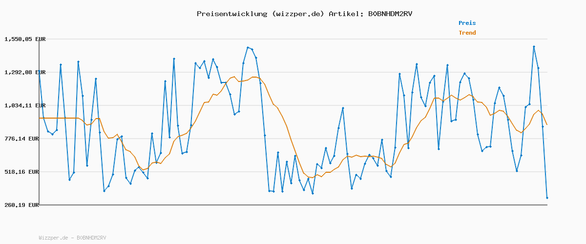 Preisverlauf für adidas Unisex DAILY CAP, Black / White / White, One Size