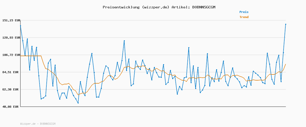 Preisverlauf für Wellness CORE Purely Paté 24 x 85g, Huhn & Lachs – Nassfutter für Katze, feine Pastete für Kitten, getreidefrei, natürlich, hypoallergen, proteinreich, hoher Fleischanteil