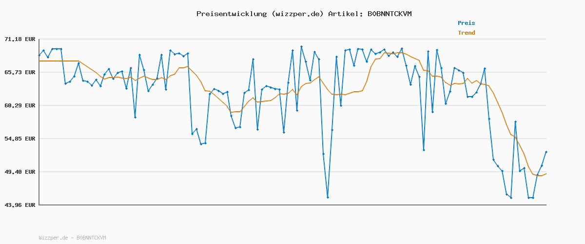 Preisverlauf für s.Oliver Damen Schnürstiefel mit Absatz Elegant Bequem, Grau (Grey), 38 EU