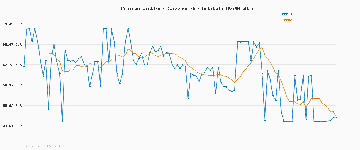 Preisverlauf für s.Oliver Damen Schnürstiefel mit Absatz Elegant Bequem, Blau (Navy), 40 EU
