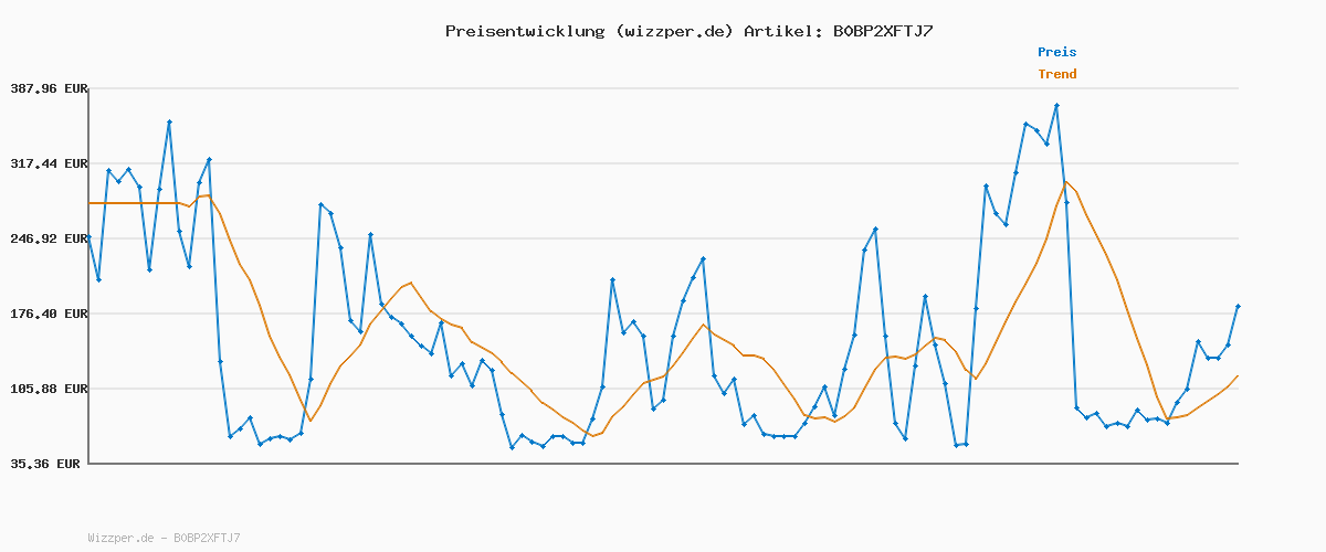 Preisverlauf für adidas Herren Train Essentials Woven Training Shorts, Black / White, M