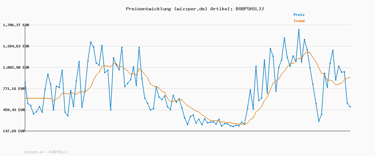 Preisverlauf für Erima Herren Racing 2.0 Funktionelles Singlet (8282305), New White, 3XL