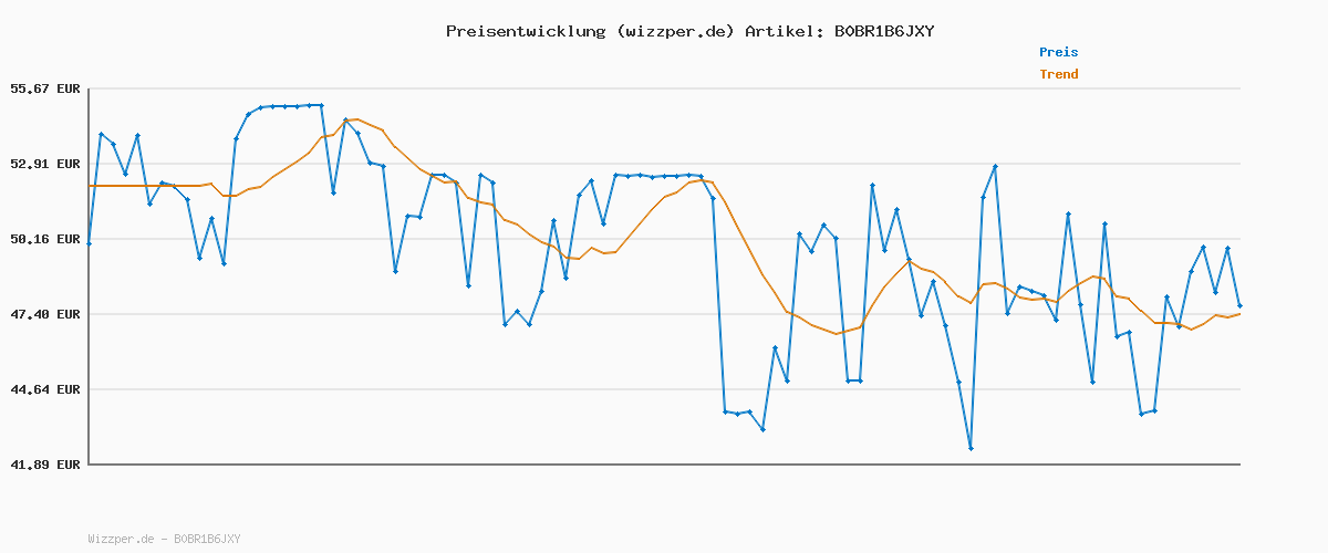 Preisverlauf für Skechers Track - Ripkent 232399-NVBK, Mens Sports Shoes, Navy, 42 EU