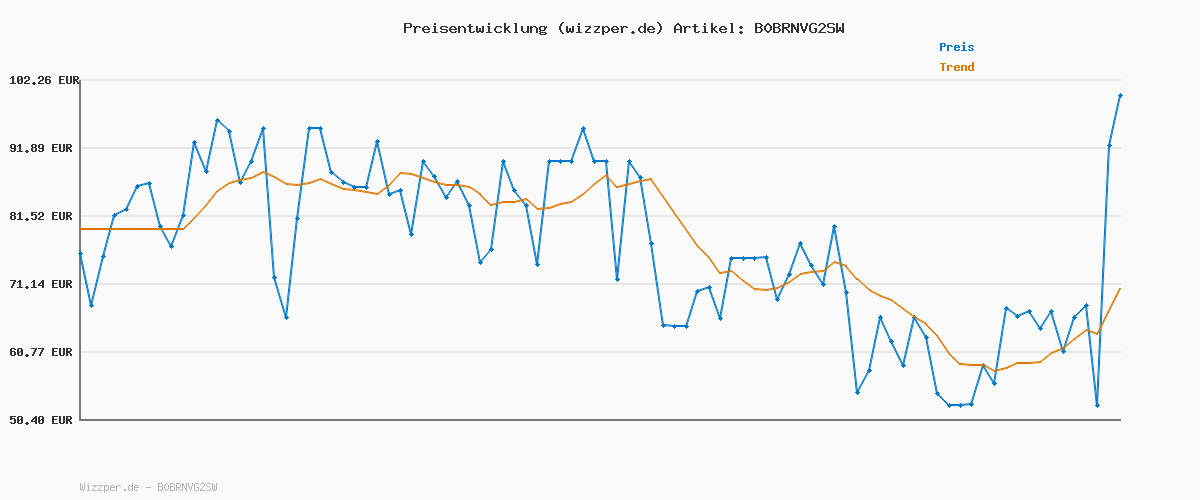 Preisverlauf für Calvin Klein Damen Vulcanized Sneaker Flatform Laceup Plateau, Weiß (Bright White), 36