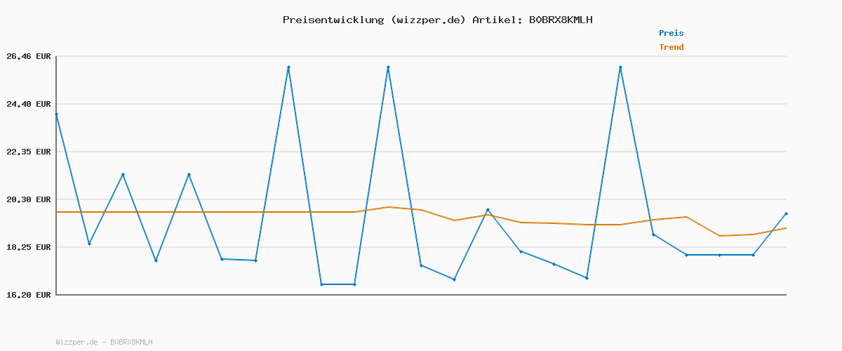 Preisverlauf für SONGMICS Sitzhocker mit Stauraum, klappbare Sitzbank, 38 x 76 x 38 cm Fußbank, Aufbewahrungsbox, bis 300 kg belastbar, für Wohnzimmer Schlafzimmer Flur, tintenschwarz LSF047B01