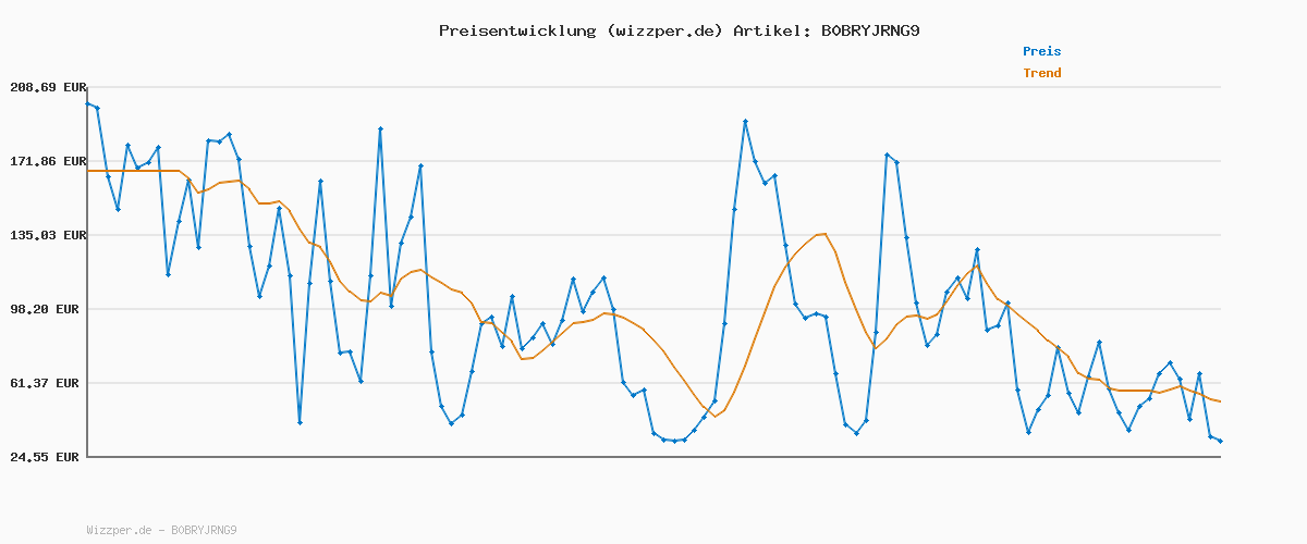 Preisverlauf für G-STAR RAW Herren Mosa Straight Jeans, Blau (Faded Atlantic Ocean D23692-C052-G119), 34W / 34L