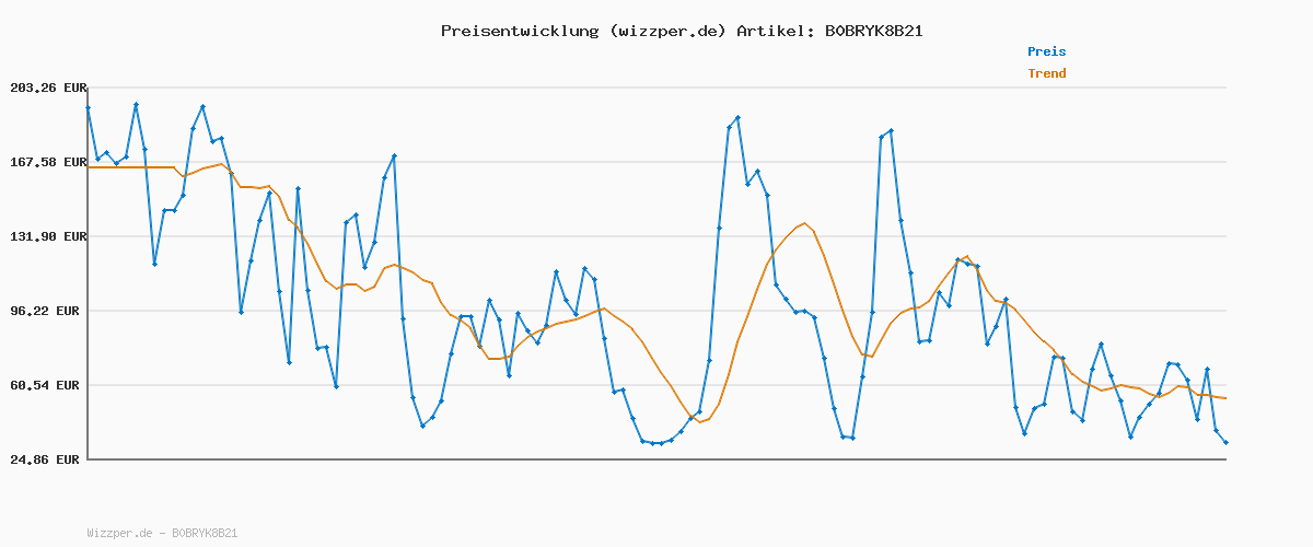 Preisverlauf für G-STAR RAW Herren Mosa Straight Jeans, Schwarz (Worn in Black Moon D23692-B479-G108), 40W / 34L