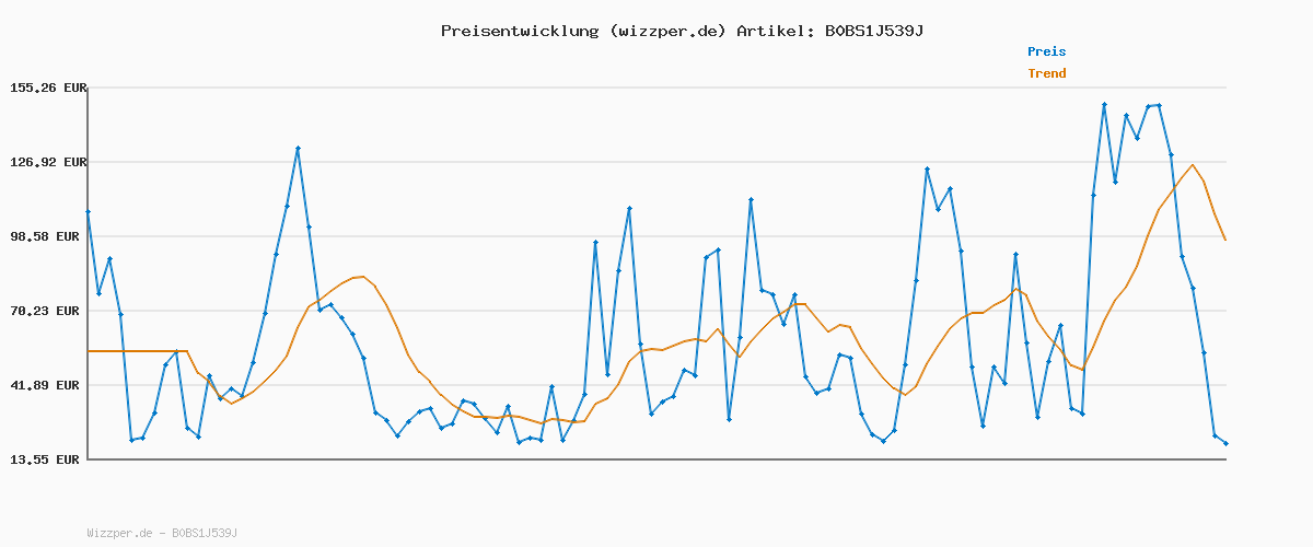 Preisverlauf für Playshoes Gummistiefel Waldtiere