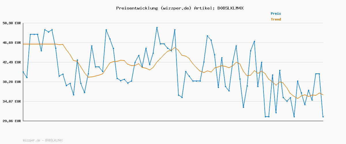 Preisverlauf für TOM TAILOR Damen 1008119 Alexa Straight Jeans, 10282 - Dark Stone Wash Denim, 30W / 32L EU