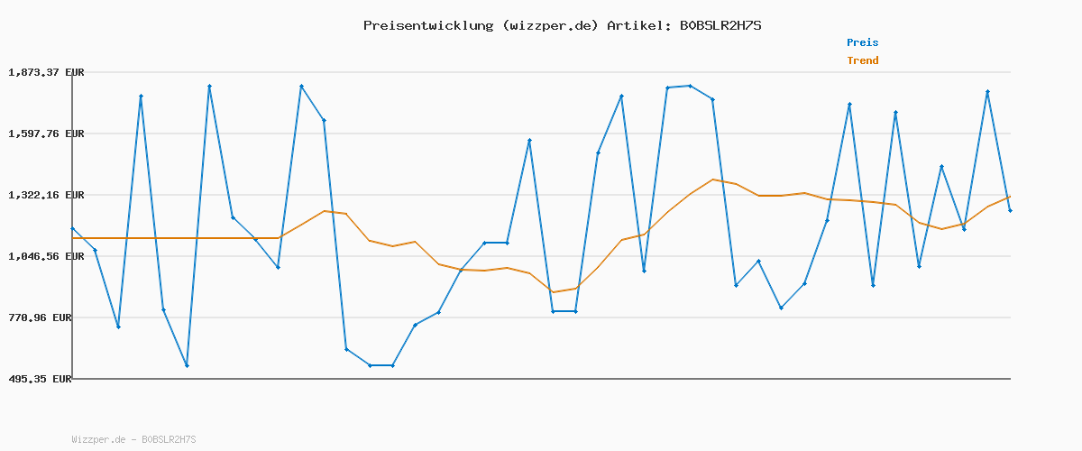 Preisverlauf für Urban Classics Herren Hose Colored Loose Fit Jeans Leaf 32
