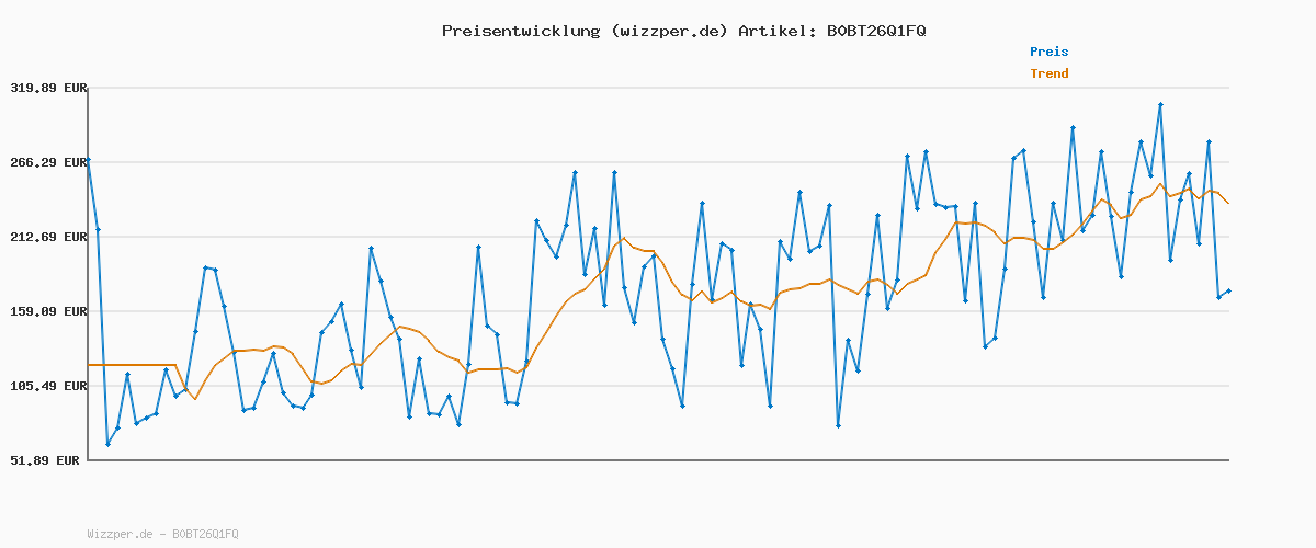 Preisverlauf für GUND PAW Patrol Der Mighty Kinofilm Marshall, 15 cm - original Plüschtier zum Kinofilm 2023, ideal zum Nachspielen der Kinoabenteuer und als Lieblingskuscheltier, Spielzeug für Kinder ab 1 Jahr