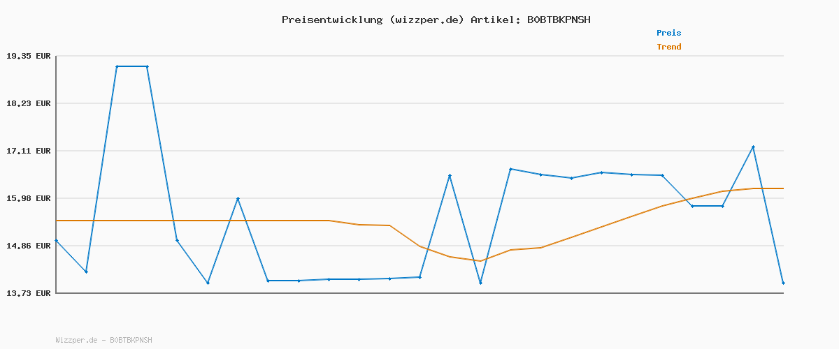 Preisverlauf für Nulaxy Verstellbar Handy Ständer Tisch, Faltbarer Handy Halterung Aluminium Phone Halter für Schreibtisch Kompatibel mit iPhone 16 15 14 13 12 11 Pro Xs Xr X 8, Huawei, Galaxy, alle Handys - Grün