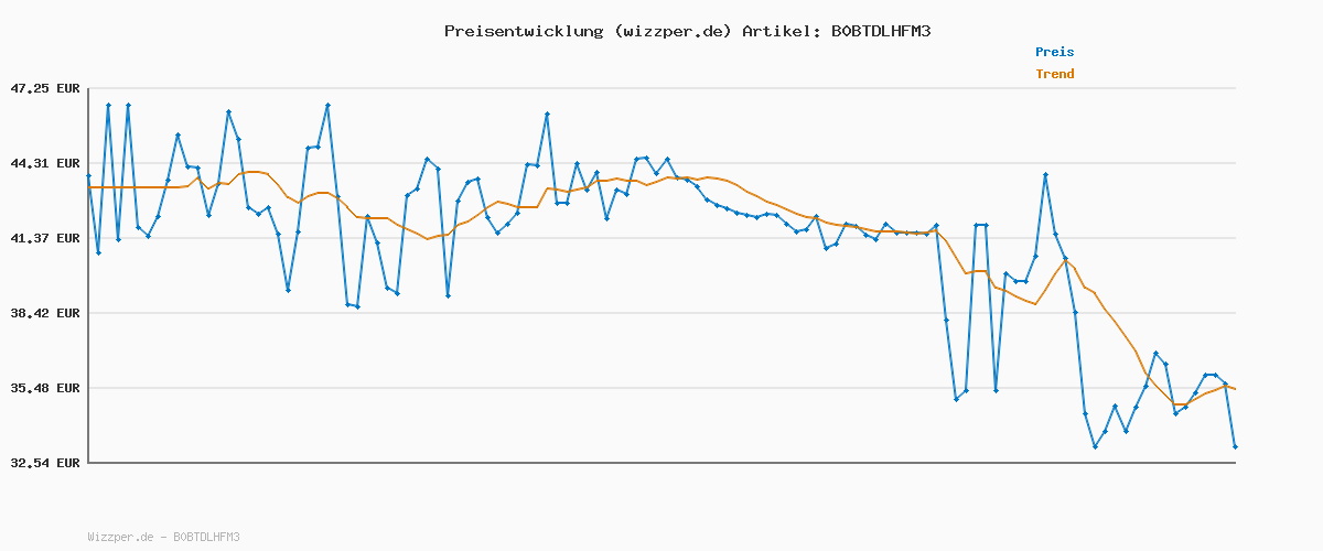 Preisverlauf für ONLY Damen Wide Fit Jeans High Waist Straight Leg Denim Stretch Hose Bleached Design ONLMADISON