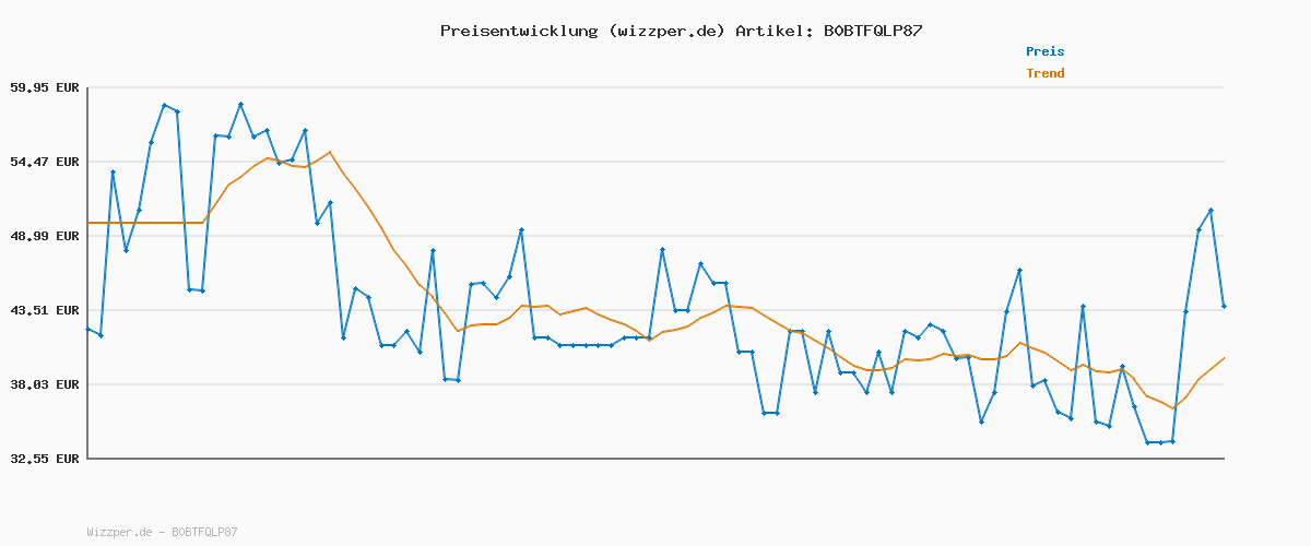 Preisverlauf für Calvin Klein Herren Langarmshirt Badge Waffle Tee Basic, Weiß (Bright White), M