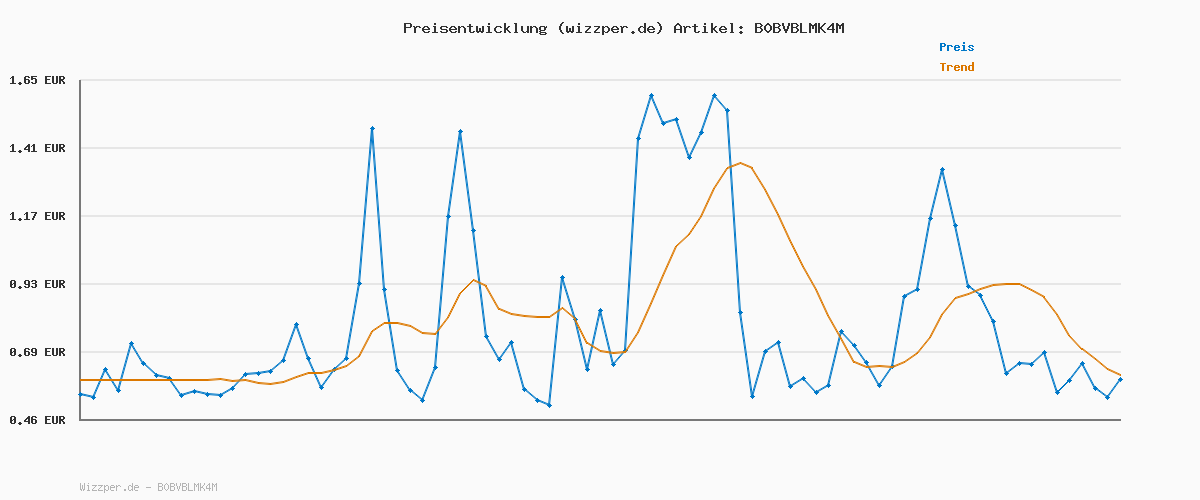 Preisverlauf für Dreamzie Kissenbezug 40x60 (Set mit 2) - 100% Jersey Baumwolle 150 g/qm Kissenbezüge -Gelb - Für Kissenbezug 40x60 Baumwolle - Kissenhülle - Resistent und Hypoallergen