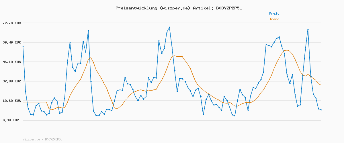 Preisverlauf für Rieker Y7463-00