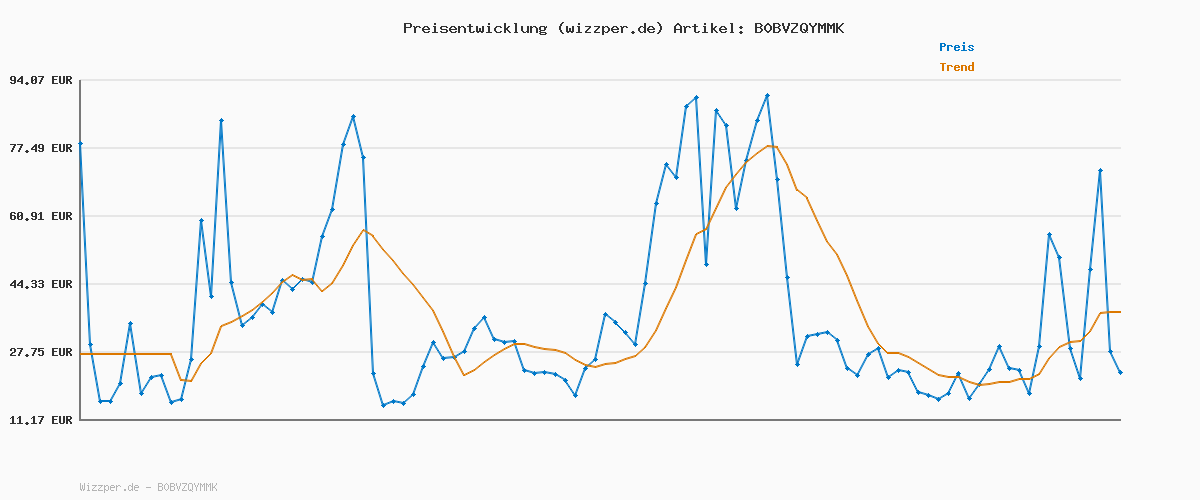 Preisverlauf für Rieker Y7463-00