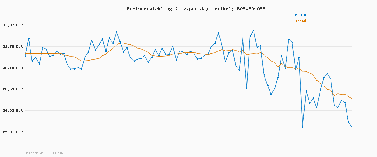 Preisverlauf für New Era Unisex McLaren Flawless 9Forty Basecap