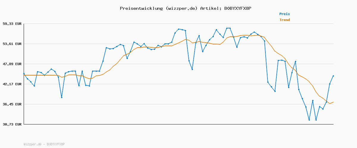 Preisverlauf für Rieker Damen Sandalen V3964