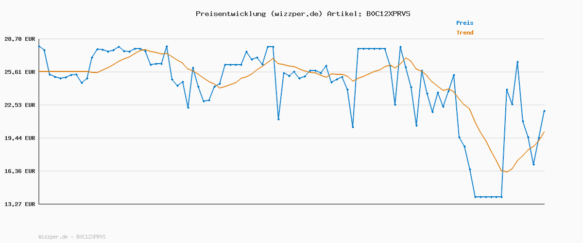 Preisverlauf für Under Armour Herren M Iso-chill Armourvent STR, atmungsaktive Kappe aus Stretchgewebe, schnelltrocknende Sport Cap mit Iso-Chill-Schweißband