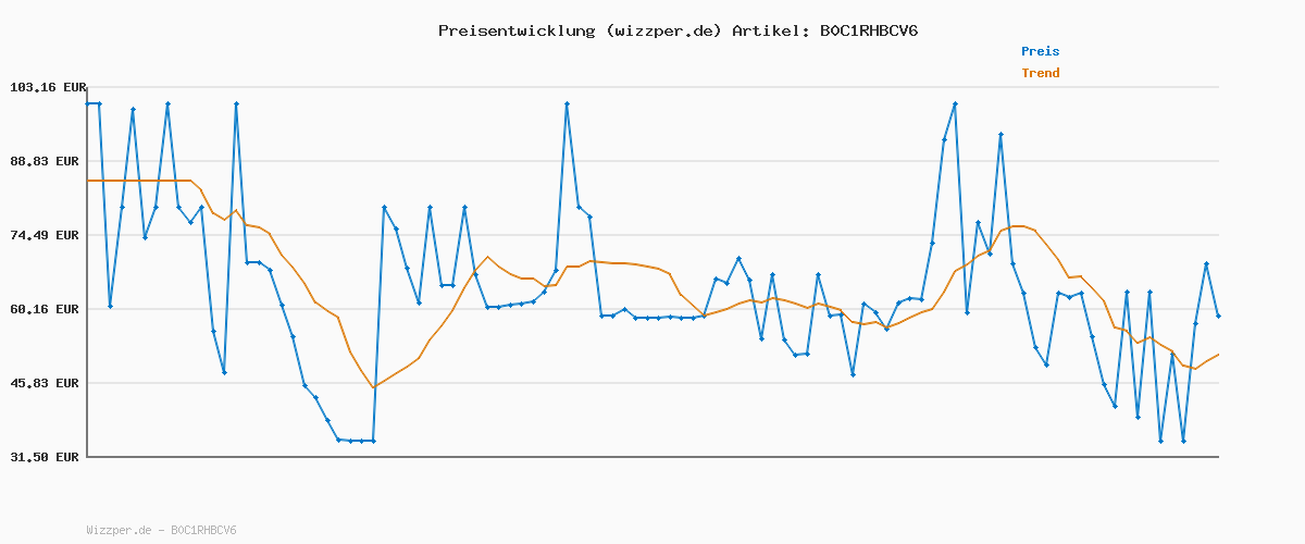 Preisverlauf für Calvin Klein Herren Jeans Hose Slim Mid Waist, Schwarz (Denim Black), 28W/34L