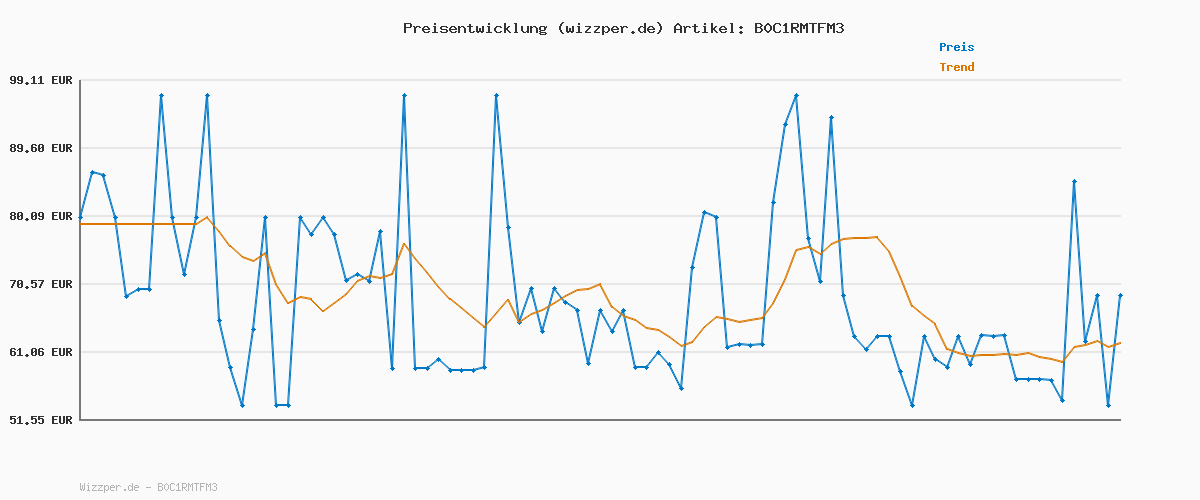 Preisverlauf für Calvin Klein Herren Jeans Hose Slim Mid Waist, Schwarz (Denim Black), 32W/32L