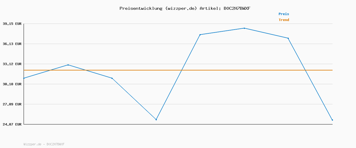 Preisverlauf für VERO MODA Female Weit geschnitten VMTESSA Hohe Taille Weiter Beinschnitt Jeans