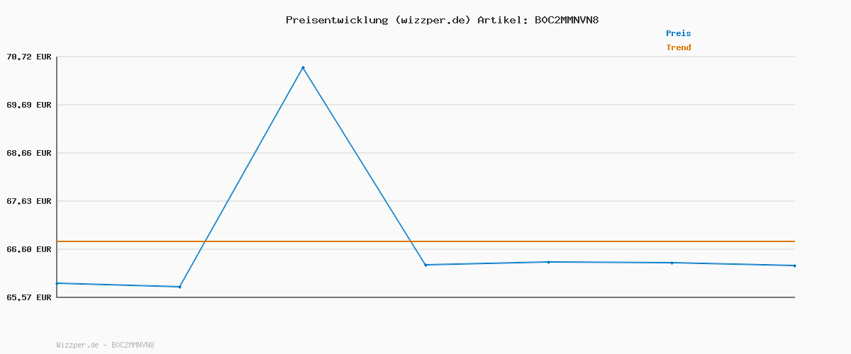 Preisverlauf für OLEVS Uhren Herren Diamant Business Kleid Analog Quarz Edelstahl Wasserdicht Leuchtdatum Zweifarbig Luxus Casual Armbanduhr Geschenke für Männer