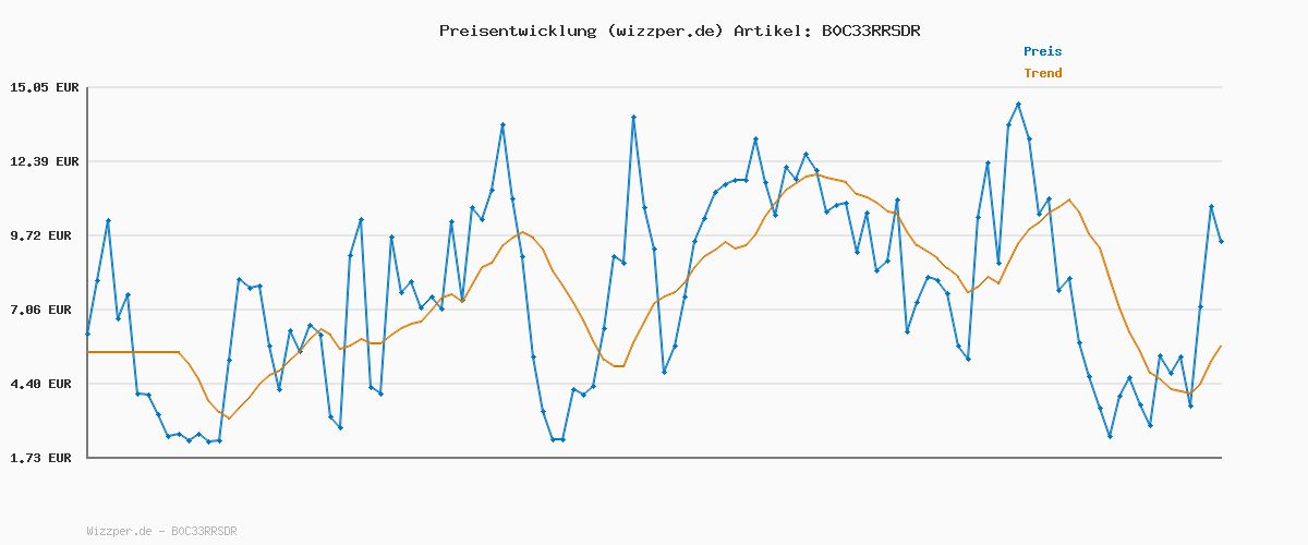 Preisverlauf für PUMA Unisex Rebound V6 Turnschuhe, Puma White Puma White Cool Light Gray, 37 EU