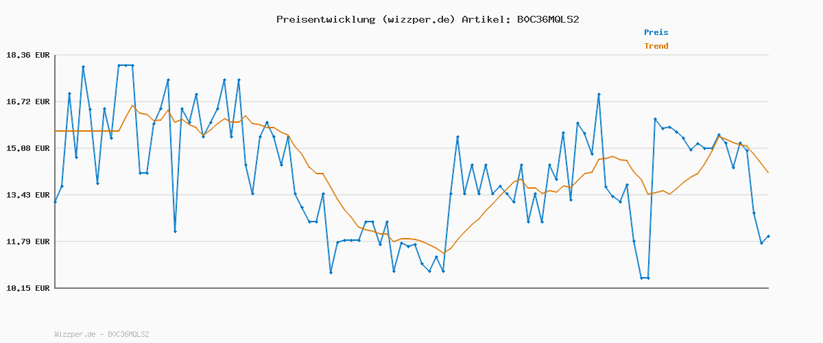 Preisverlauf für JACK & JONES Male T-Shirt Logo