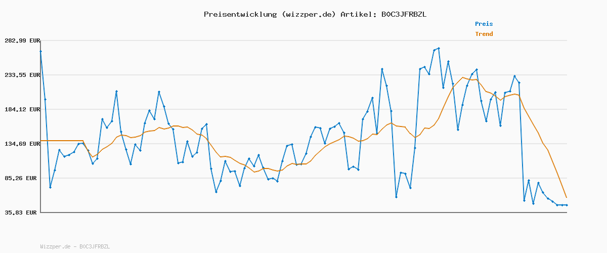 Preisverlauf für BOSS Herren Tales, White100, XL EU
