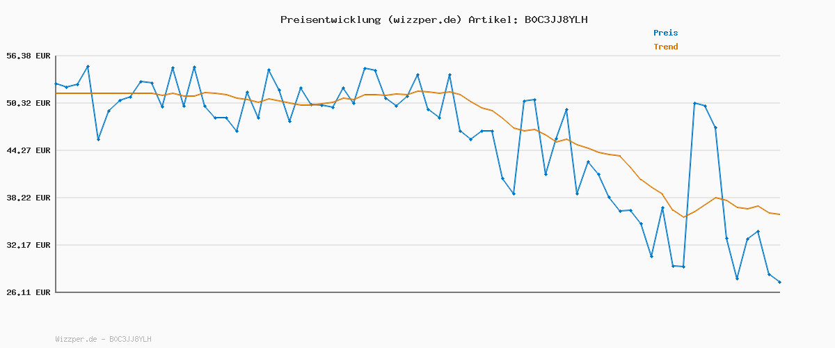 Preisverlauf für adidas Damen Grand Court Base 2.0 Shoes, aurora black/aurora black/shadow violet, 38 EU