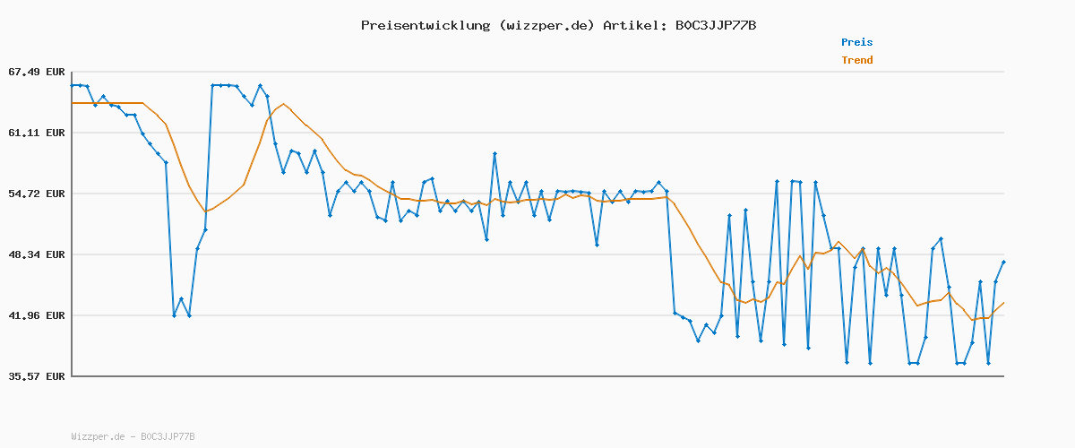 Preisverlauf für adidas Herren VL COURT 3.0 SHOES, Grey Three / Cloud White / Cloud White, 36 2/3 EU