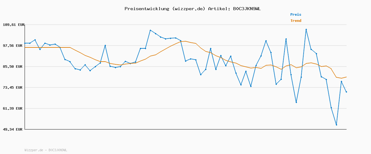 Preisverlauf für BOSS BMO Men Chino_Tapered 10242156 01 404 3330