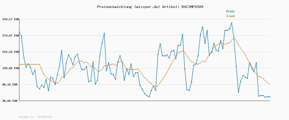Preisverlauf für BOSS Herren Tee T-Shirt, White100, L EU