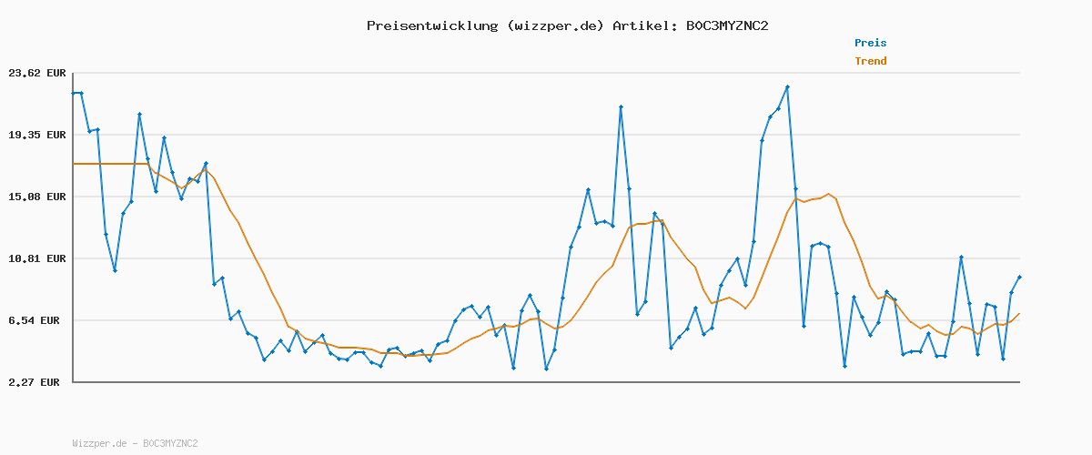 Preisverlauf für Steingut Kaffeetassen 6 Personen Ibiza TESTSIEGER, Traumhaftes Mediterranes Steingut Tassen Set, Stylisches Tee- und Kaffeebecher Set, Pure Living in Tiefblau