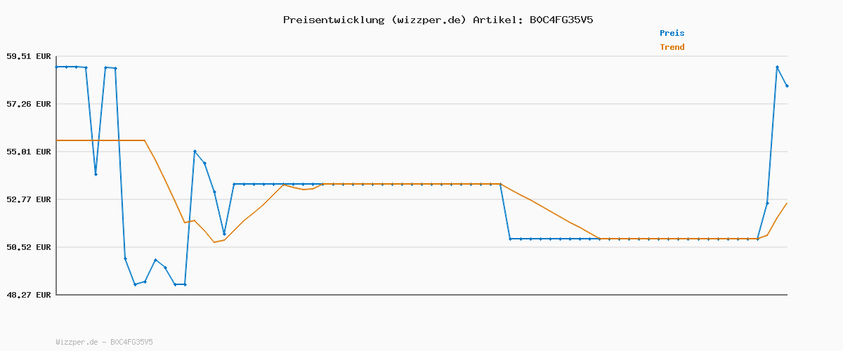 Preisverlauf für HUAWEI Band 8 Smartwatch, Ultraflaches Design, Schlaf-Tracking, 2 Wochen Akkulaufzeit,Gesundheits- und Fitness-Tracker, Kompatibel mit Android & iOS, Midnight Black