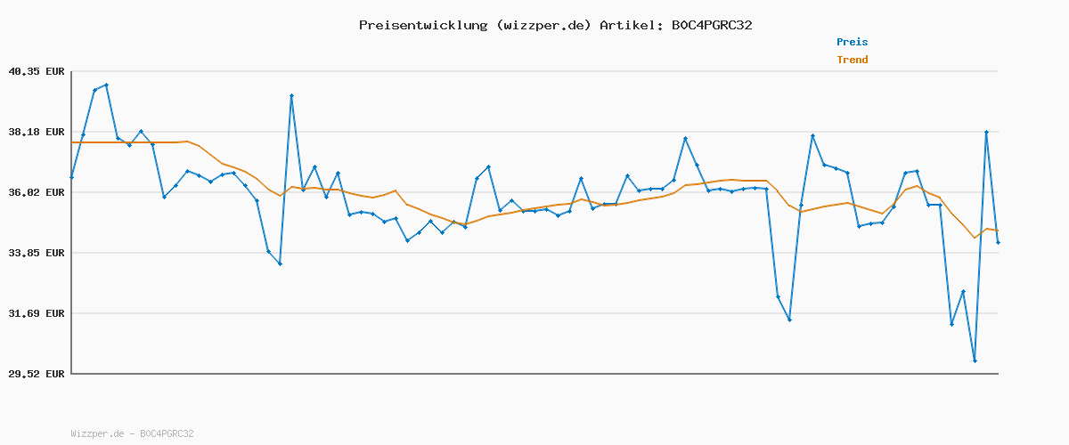 Preisverlauf für Puma Herren Teamgoal Casuals Hooded Jacket Sweat, Puma Black-Puma White, L EU
