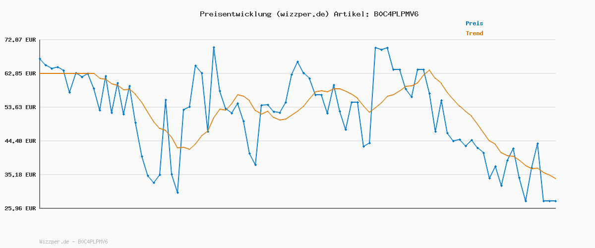 Preisverlauf für adidas Damen Gamecourt 2.0 Tennis Shoes, Core Black/Core Black/Silver, 36 2/3 EU