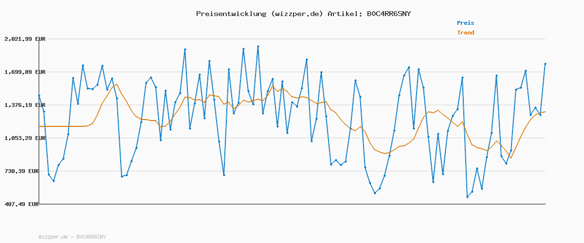 Preisverlauf für Stuhrling Aquamaster Quarz-Chronograph, silbernes Zifferblatt, verschraubte Krone, leuchtende Zeiger, Keramiklünette, schwarzes Gummiband für Herren, 42 mm Gehäuse, Datum, wasserdicht