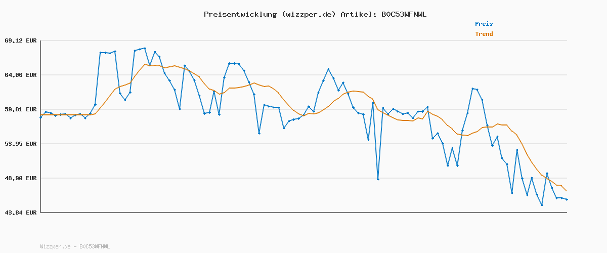 Preisverlauf für adidas Damen VL COURT 3.0 SHOES, Grey Two / Cloud White / Silver Metallic, 38 EU