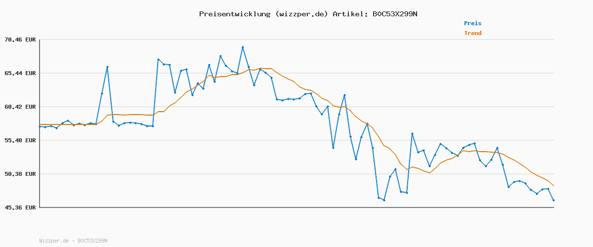 Preisverlauf für adidas Herren VL COURT 3.0 SHOES, Legend Ink / Cloud White / Cloud White, 44 EU