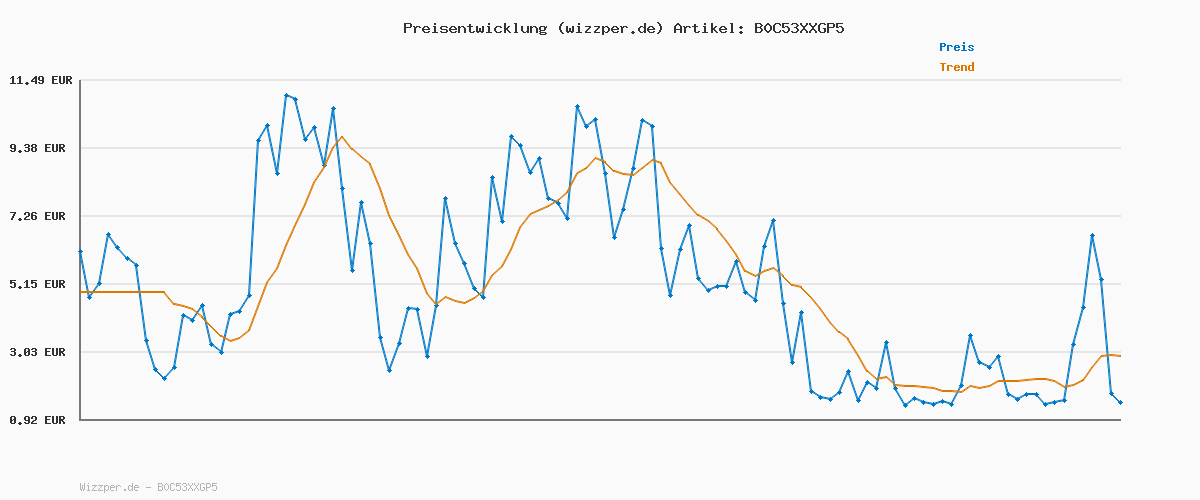 Preisverlauf für adidas Herren VL COURT 3.0 SHOES, Core Black / Cloud White / Core Black, 45 1/3 EU
