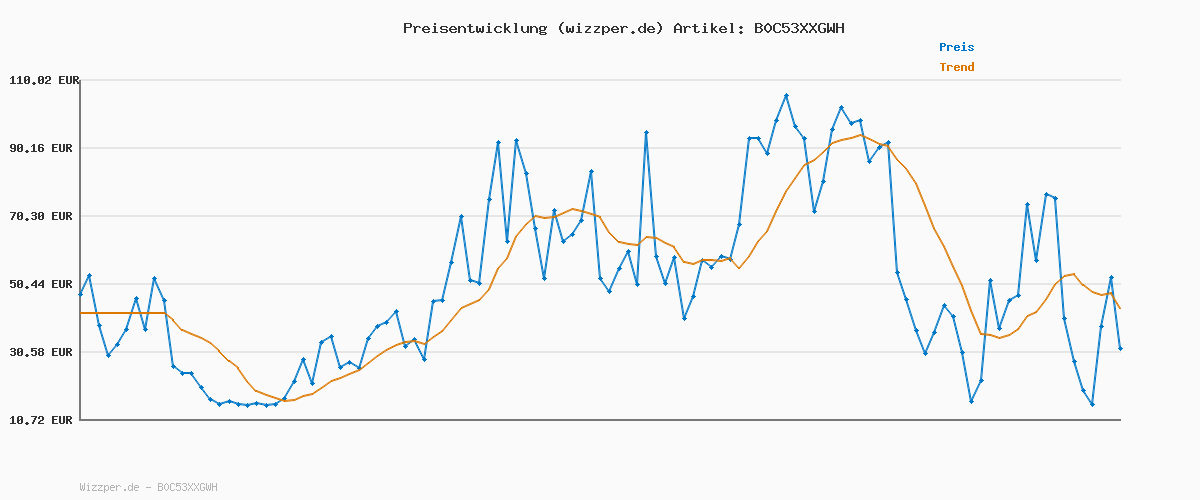 Preisverlauf für adidas Unisex Kinder VL COURT 3.0 SHOES, Core Black / Cloud White / Core Black, 36 2/3 EU