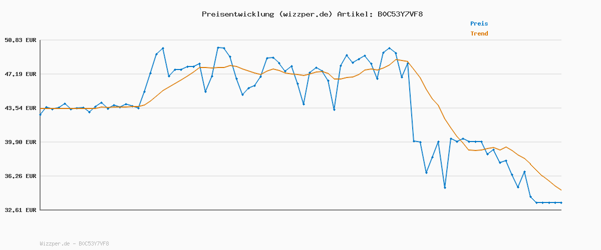 Preisverlauf für adidas Unisex Kinder VL COURT 3.0 SHOES, Aluminium / Cloud White / Aluminium, 38 EU
